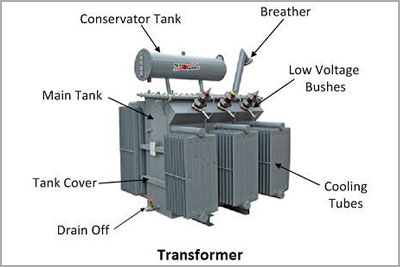 Transformer Repair Amc Service company in India Gujarat Valsad Transformer Repair Amc Service company in India Gujarat Valsad